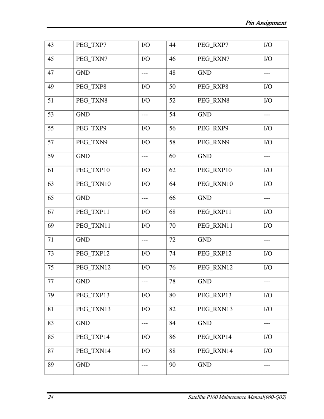 Toshiba satellite p100 manual Pin Assignment 