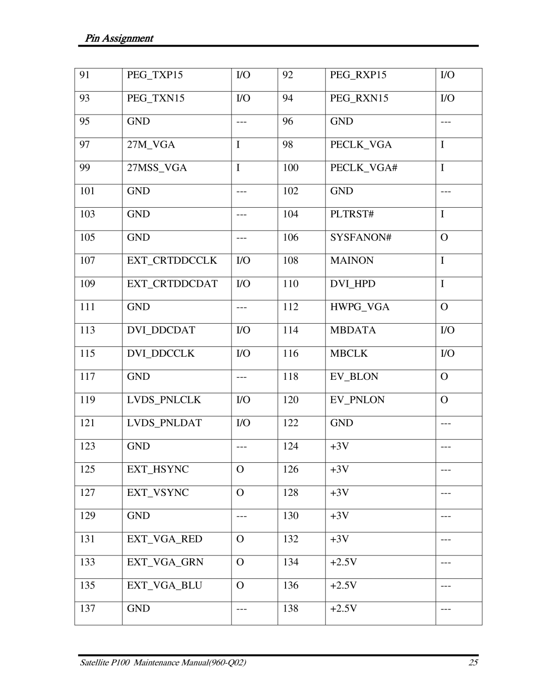 Toshiba satellite p100 manual PEGTXP15 PEGTXN15 GND 27MVGA 27MSSVGA 