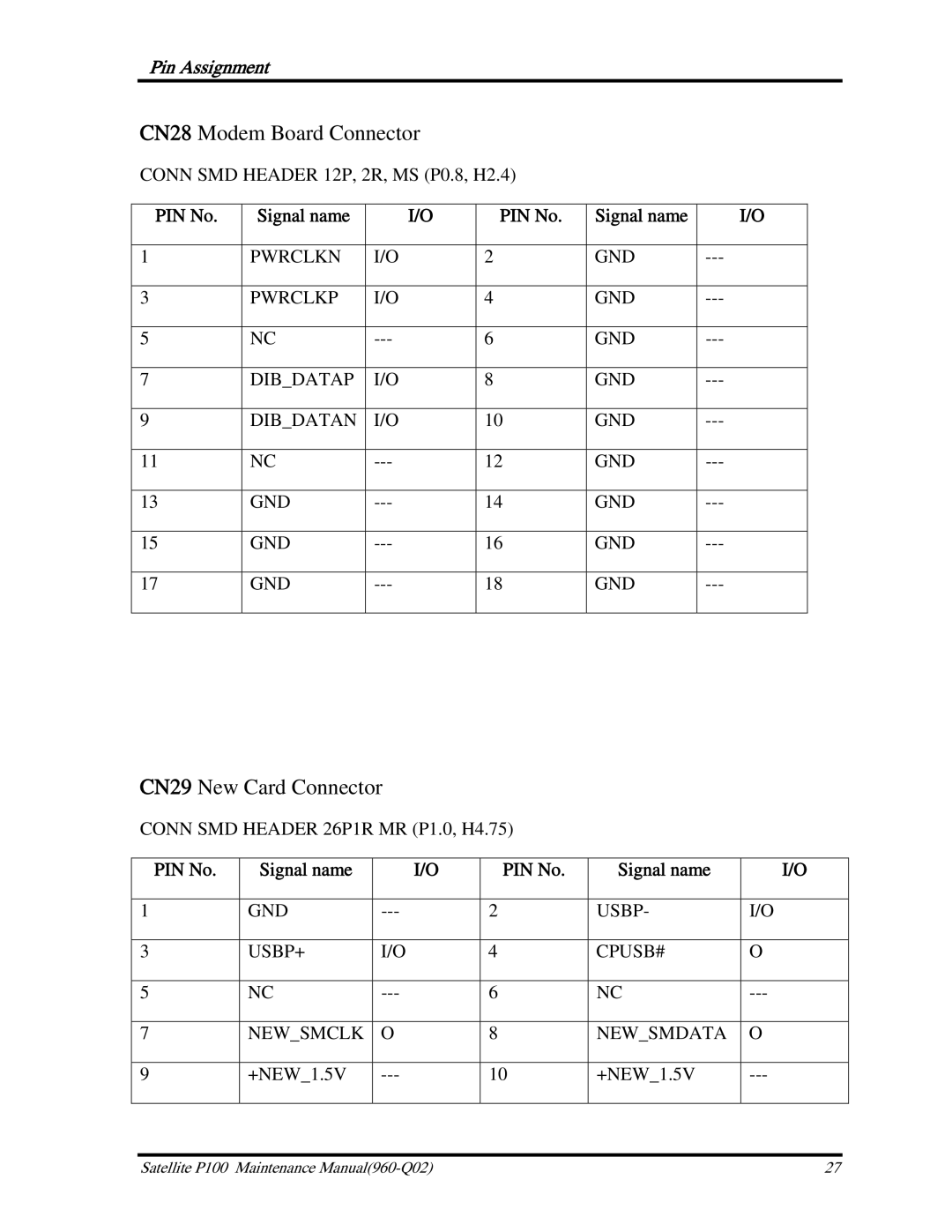 Toshiba satellite p100 manual CN28 Modem Board Connector, CN29 New Card Connector 