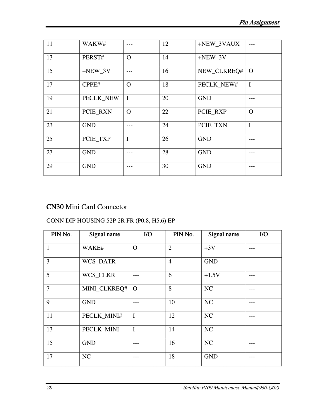 Toshiba satellite p100 manual CN30 Mini Card Connector 