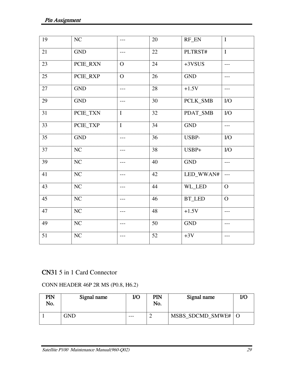 Toshiba satellite p100 manual CN31 5 in 1 Card Connector 