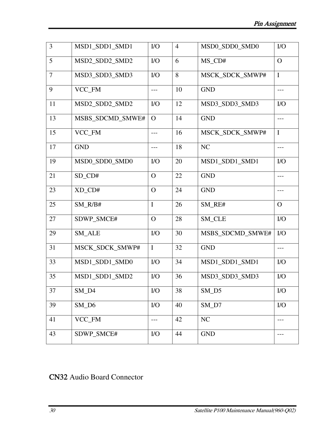 Toshiba satellite p100 manual CN32 Audio Board Connector 