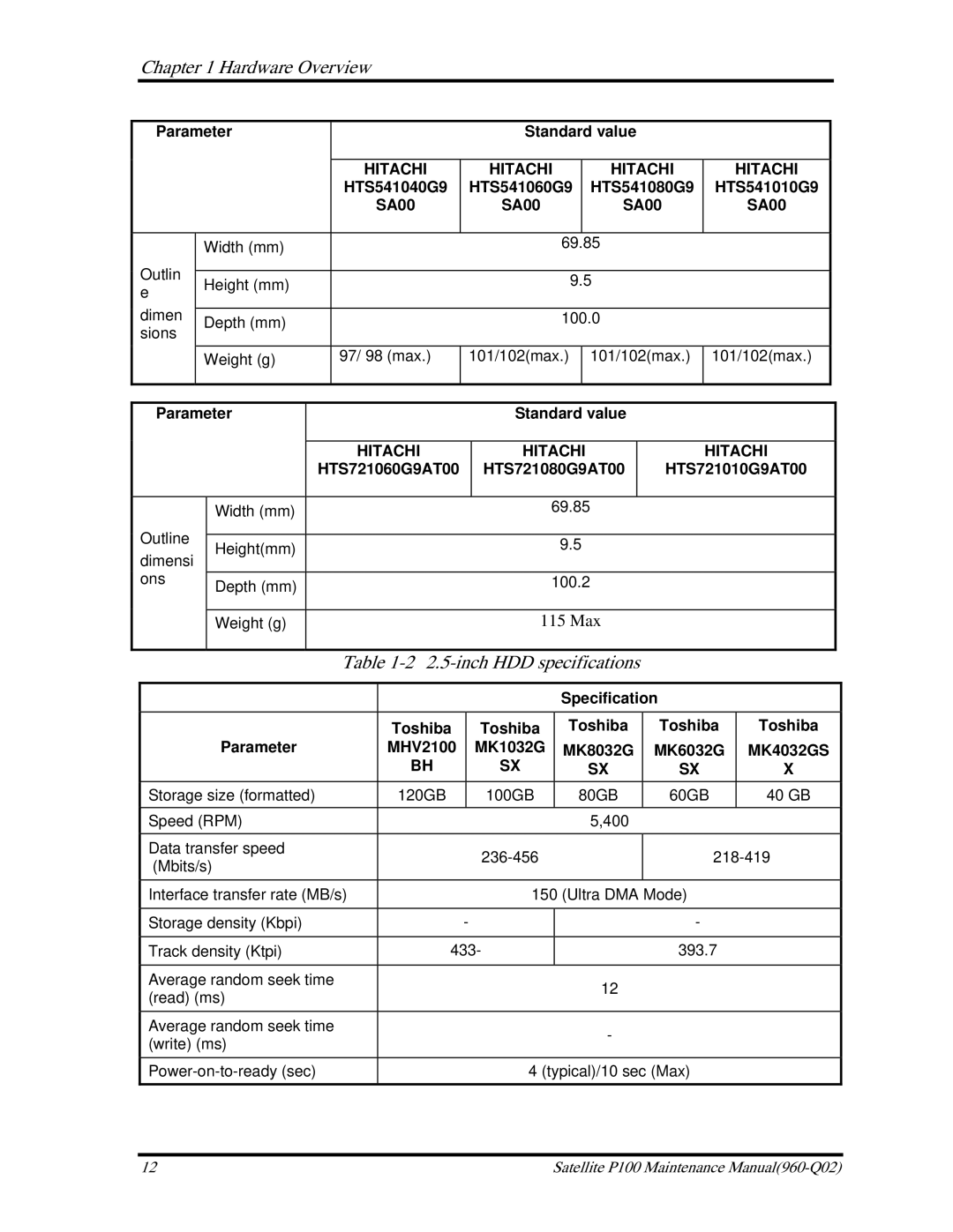 Toshiba satellite p100 manual inch HDD specifications, Hitachi 