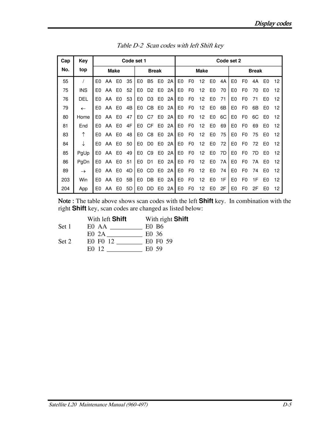 Toshiba satellite p100 manual Table D-2 Scan codes with left Shift key 