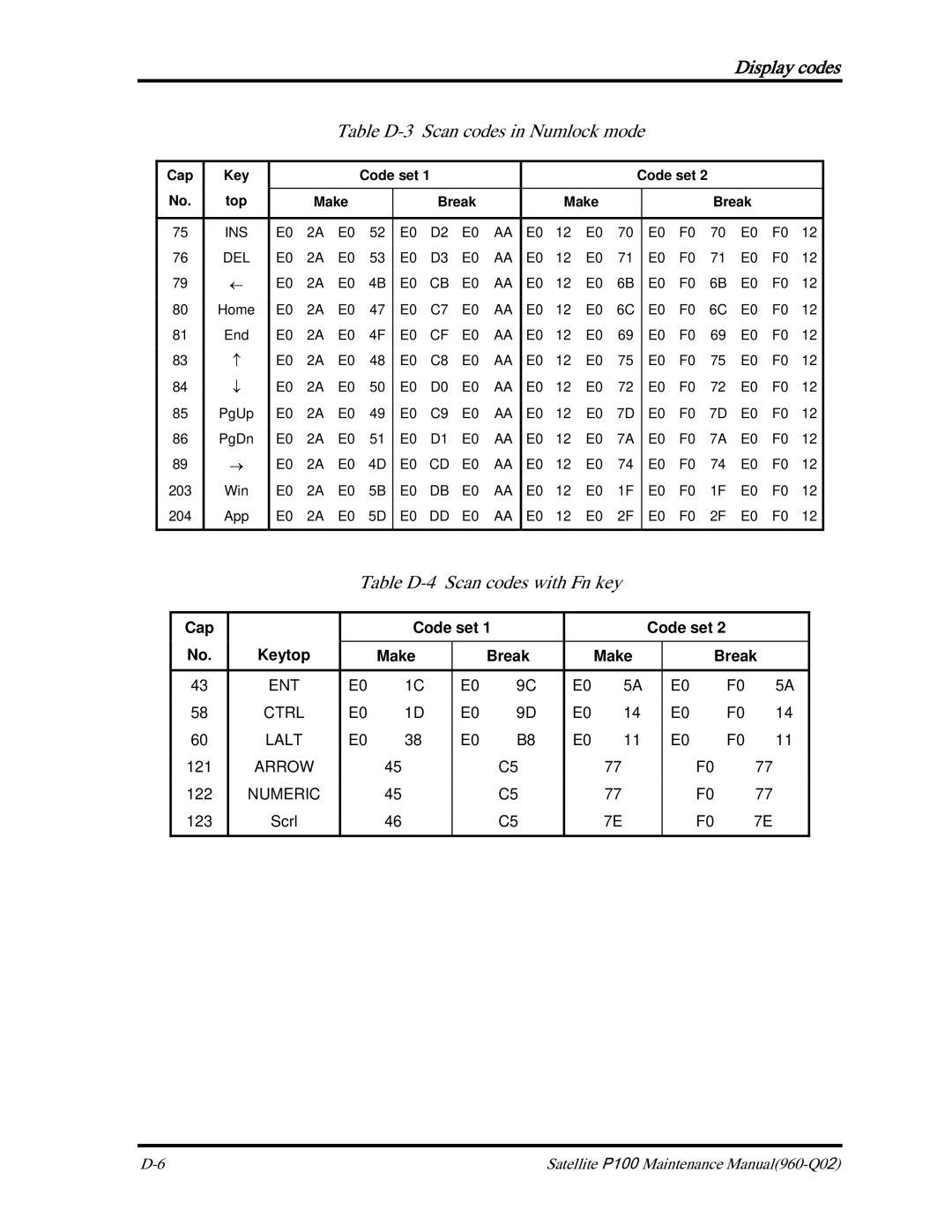 Toshiba satellite p100 manual Table D-3 Scan codes in Numlock mode, Table D-4 Scan codes with Fn key 