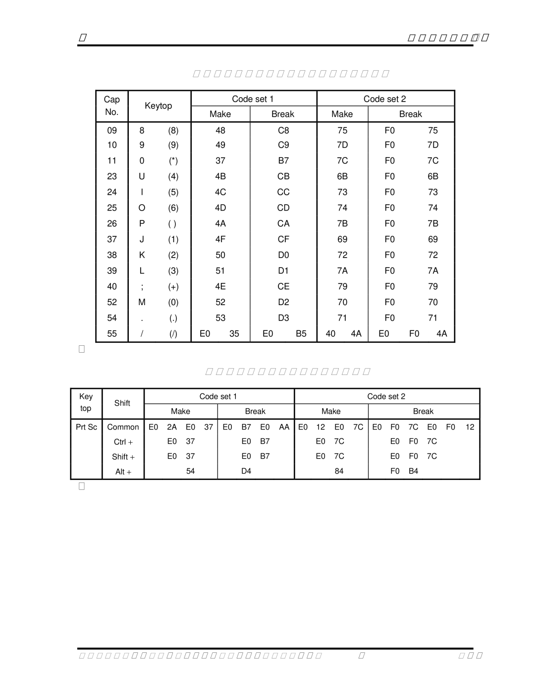 Toshiba satellite p100 manual Table D-5 Scan codes in overlay mode, Table D-6 No.124 key scan code 