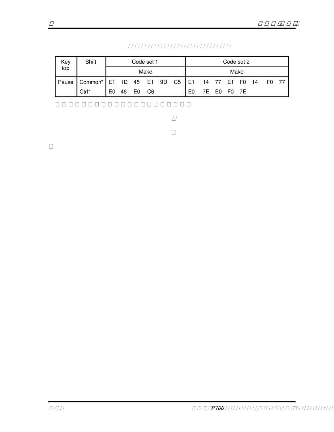 Toshiba satellite p100 manual Table D-7 No.126 key scan code 