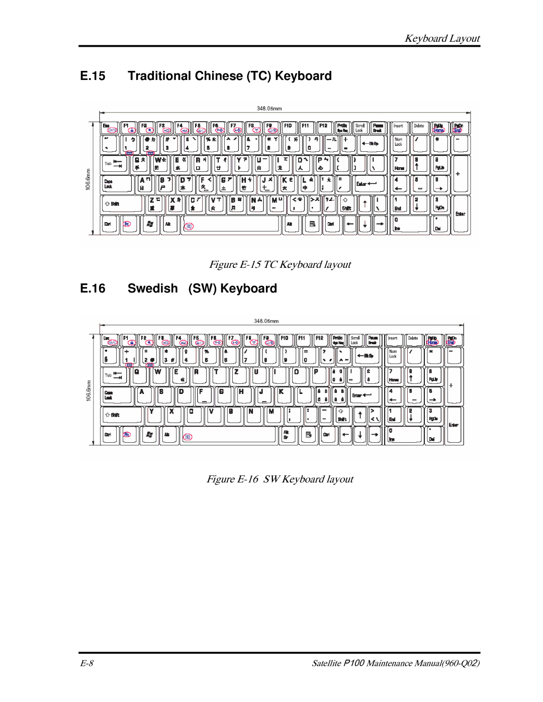 Toshiba satellite p100 manual Traditional Chinese TC Keyboard, Swedish SW Keyboard 