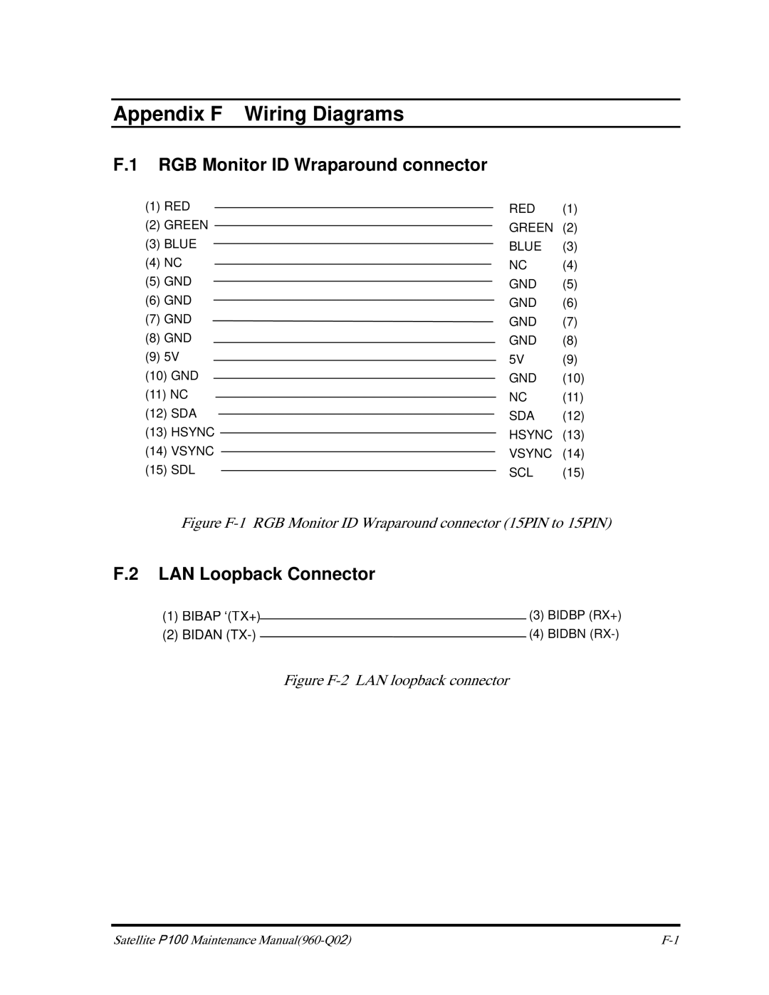 Toshiba satellite p100 manual RGB Monitor ID Wraparound connector, LAN Loopback Connector 