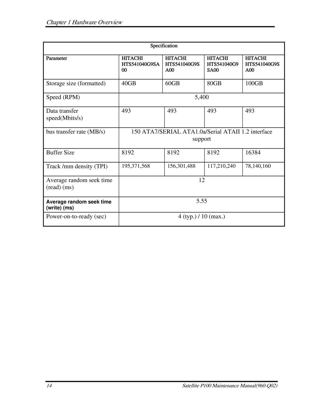 Toshiba satellite p100 manual Average random seek time Read ms 