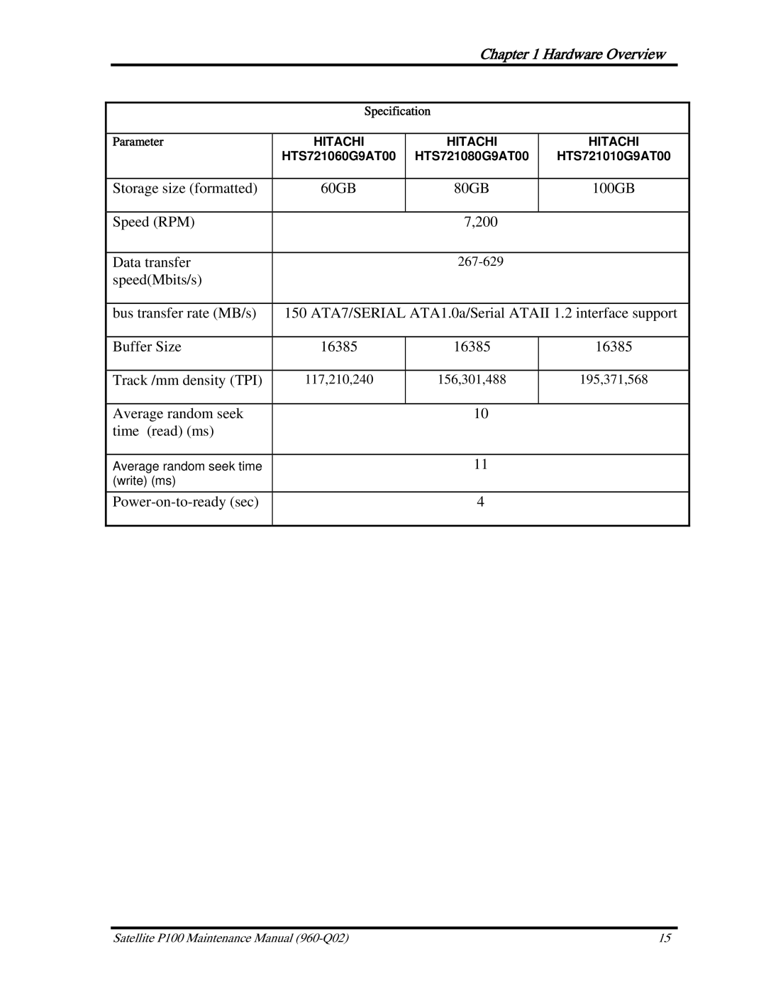 Toshiba satellite p100 manual Power-on-to-ready sec 