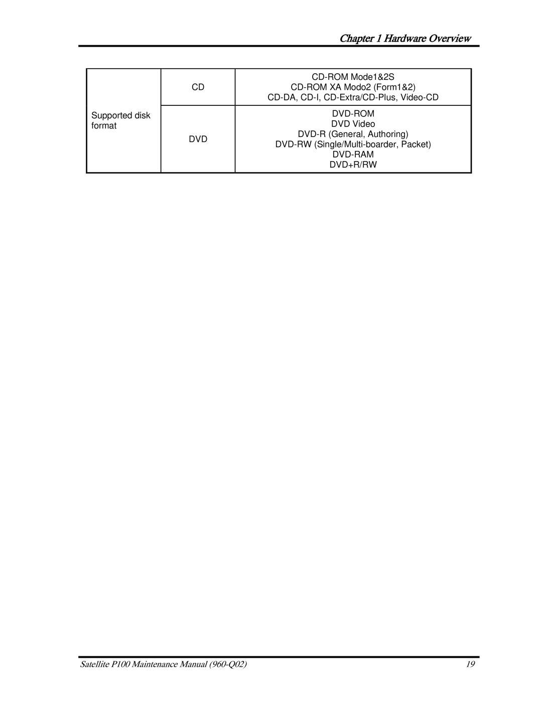 Toshiba satellite p100 manual Dvd-Ram 