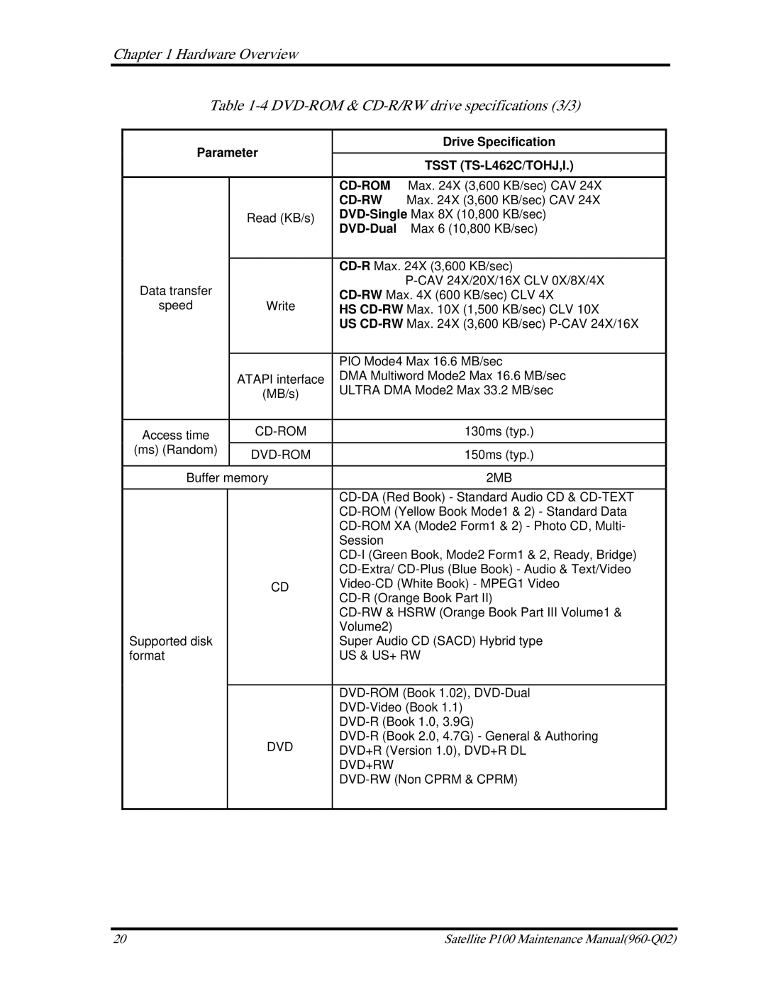 Toshiba satellite p100 manual Hardware Overview DVD-ROM & CD-R/RW drive specifications 3/3 