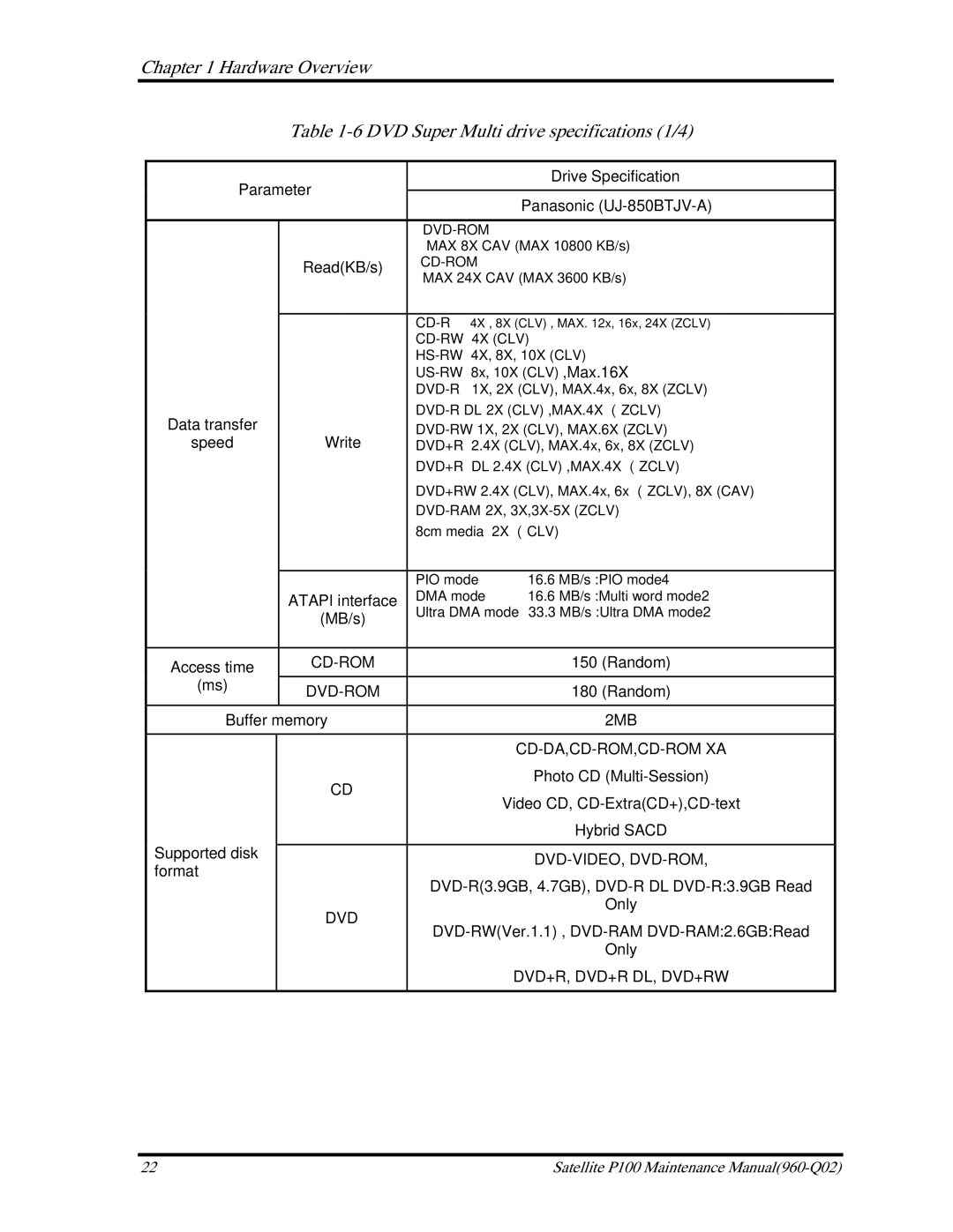 Toshiba satellite p100 manual Hardware Overview DVD Super Multi drive specifications 1/4 