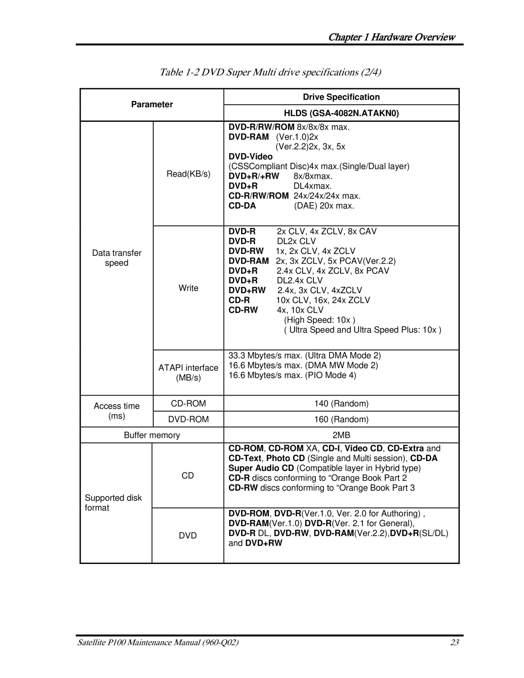 Toshiba satellite p100 manual DVD Super Multi drive specifications 2/4, CD-ROM,CD-ROM XA, CD-I,Video CD, CD-Extra 