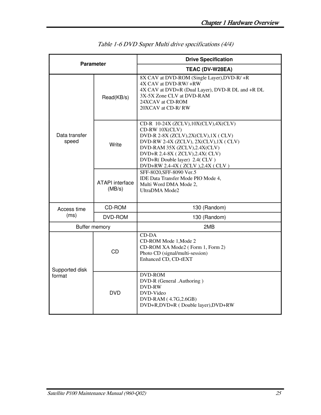 Toshiba satellite p100 manual DVD Super Multi drive specifications 4/4, Teac DV-W28EA 