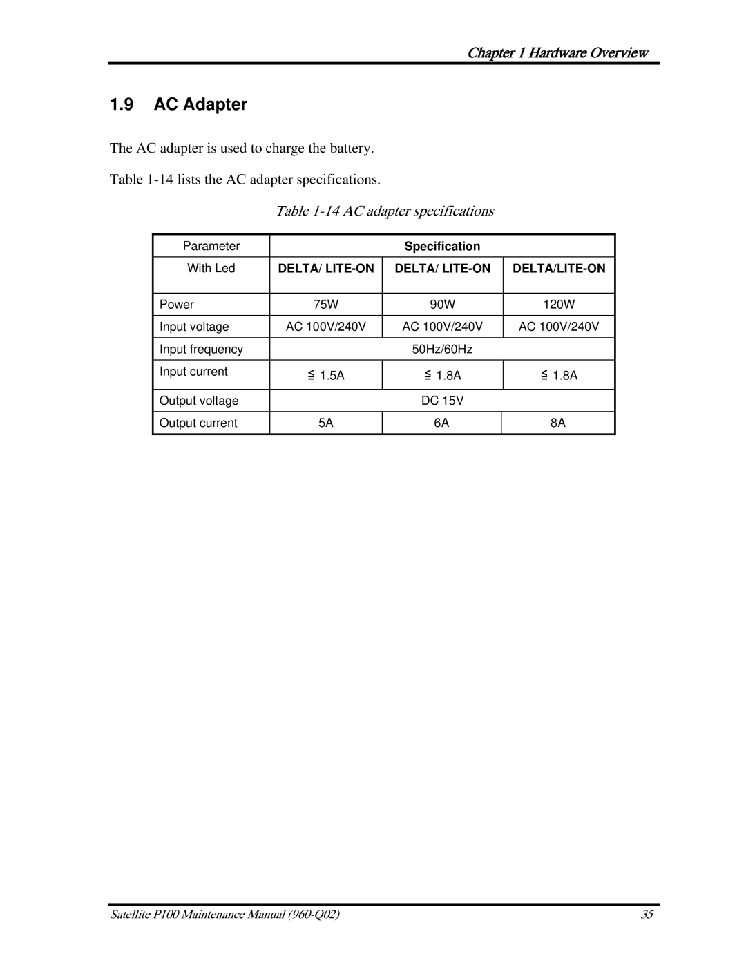 Toshiba satellite p100 manual AC Adapter, AC adapter specifications 