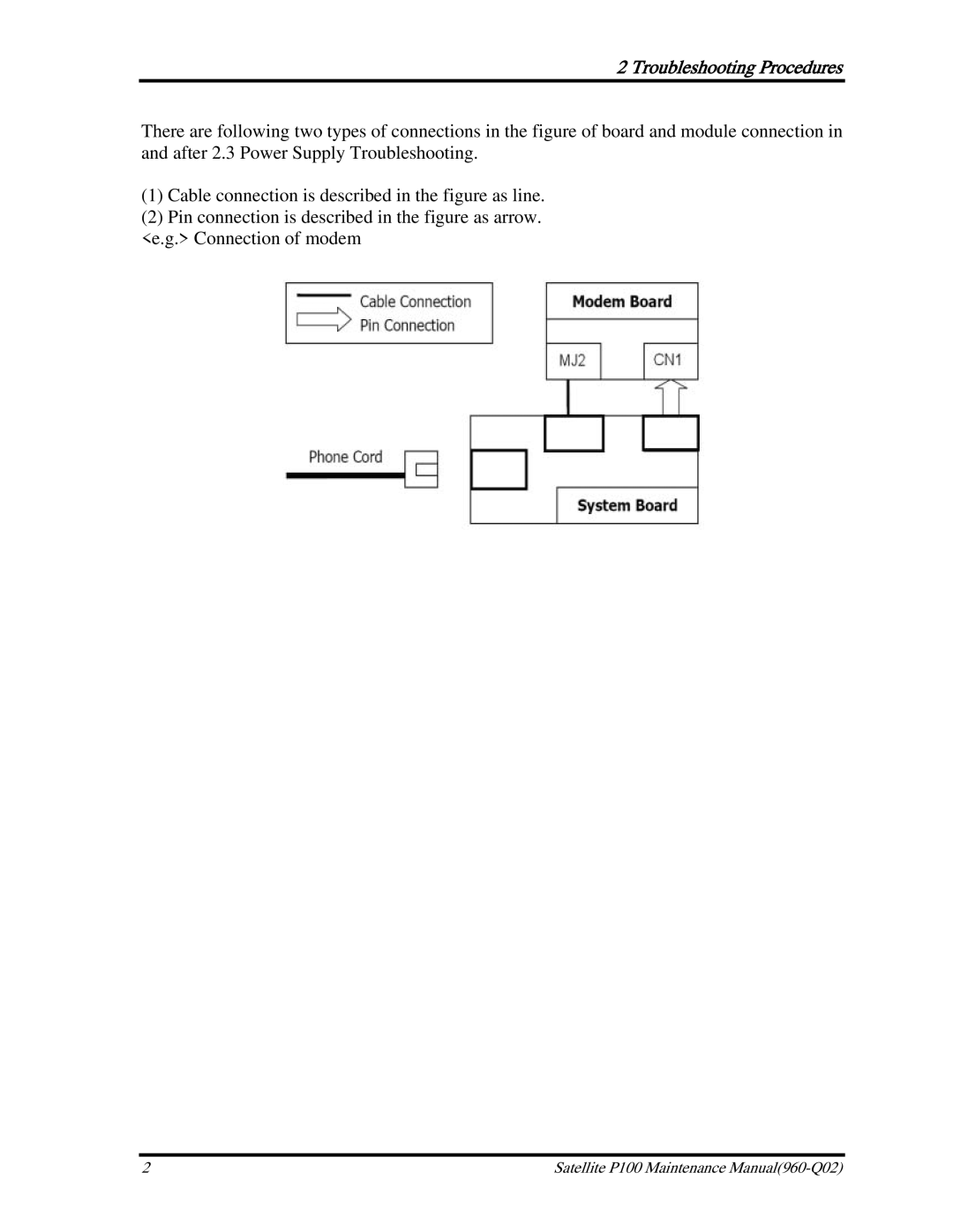 Toshiba satellite p100 manual Troubleshooting Procedures 