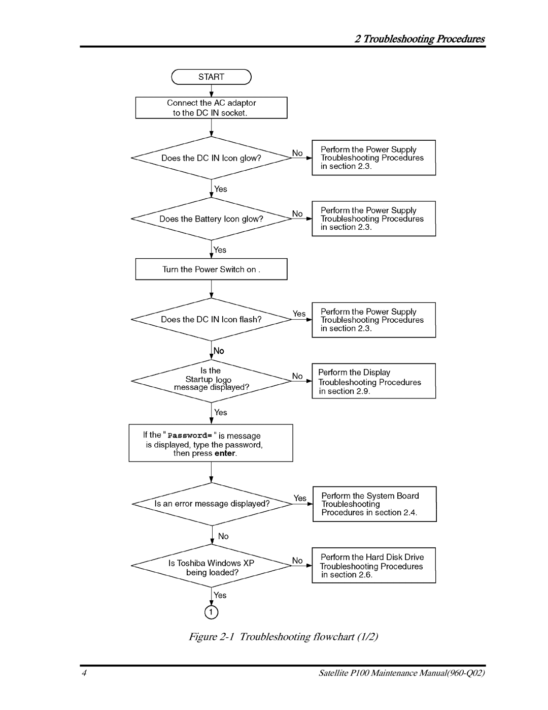 Toshiba satellite p100 manual Troubleshooting flowchart 1/2 