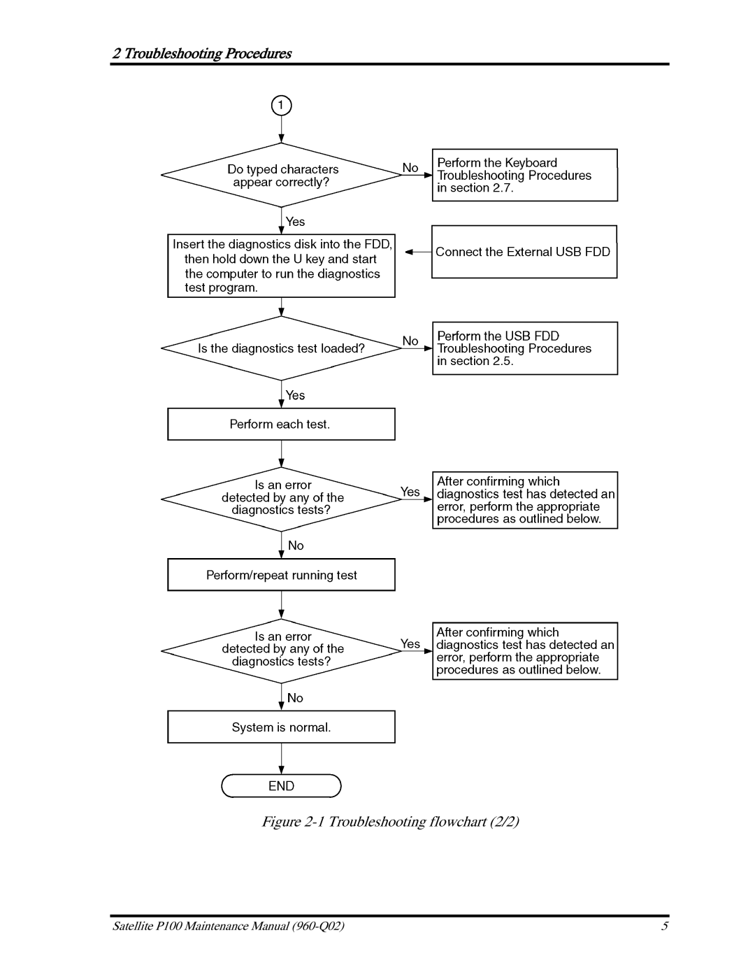 Toshiba satellite p100 manual Troubleshooting flowchart 2/2 