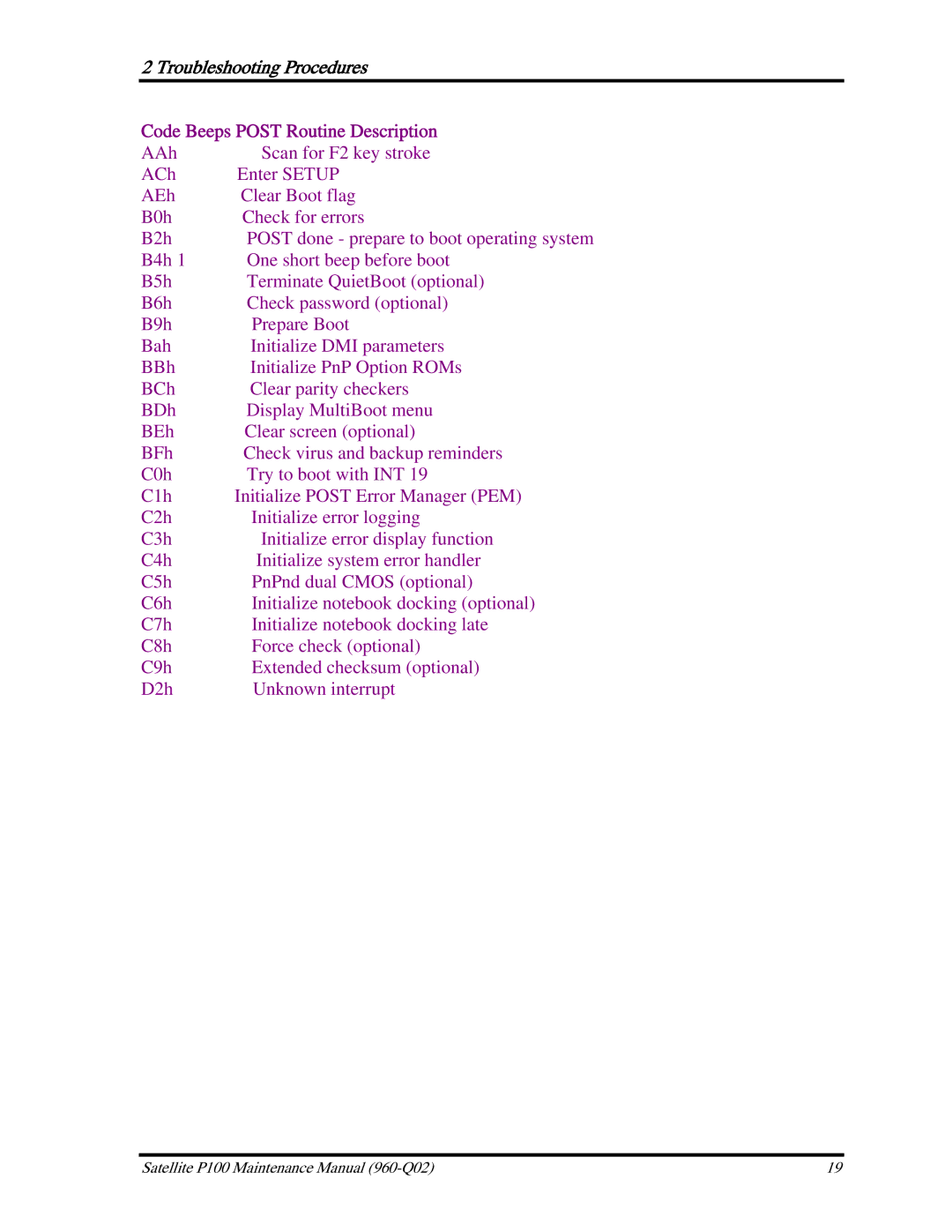 Toshiba satellite p100 manual Troubleshooting Procedures 