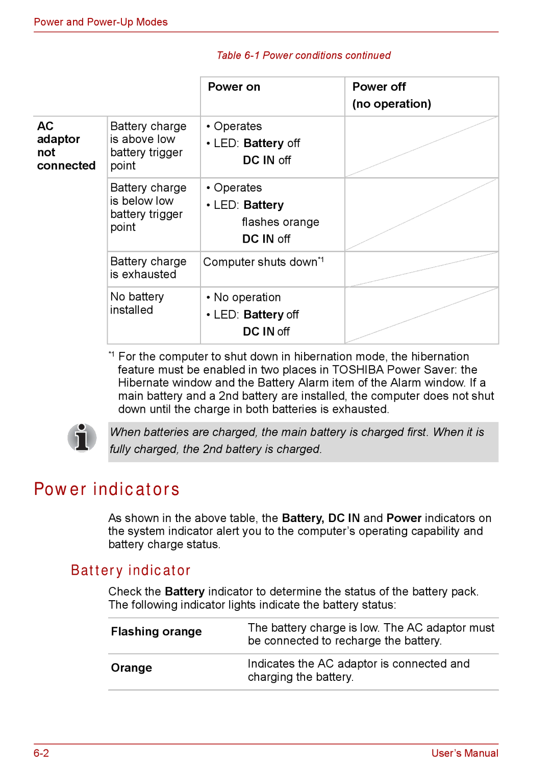 Toshiba SATELLITE PRO A120, Tecra A8 manual Power indicators, Battery indicator 