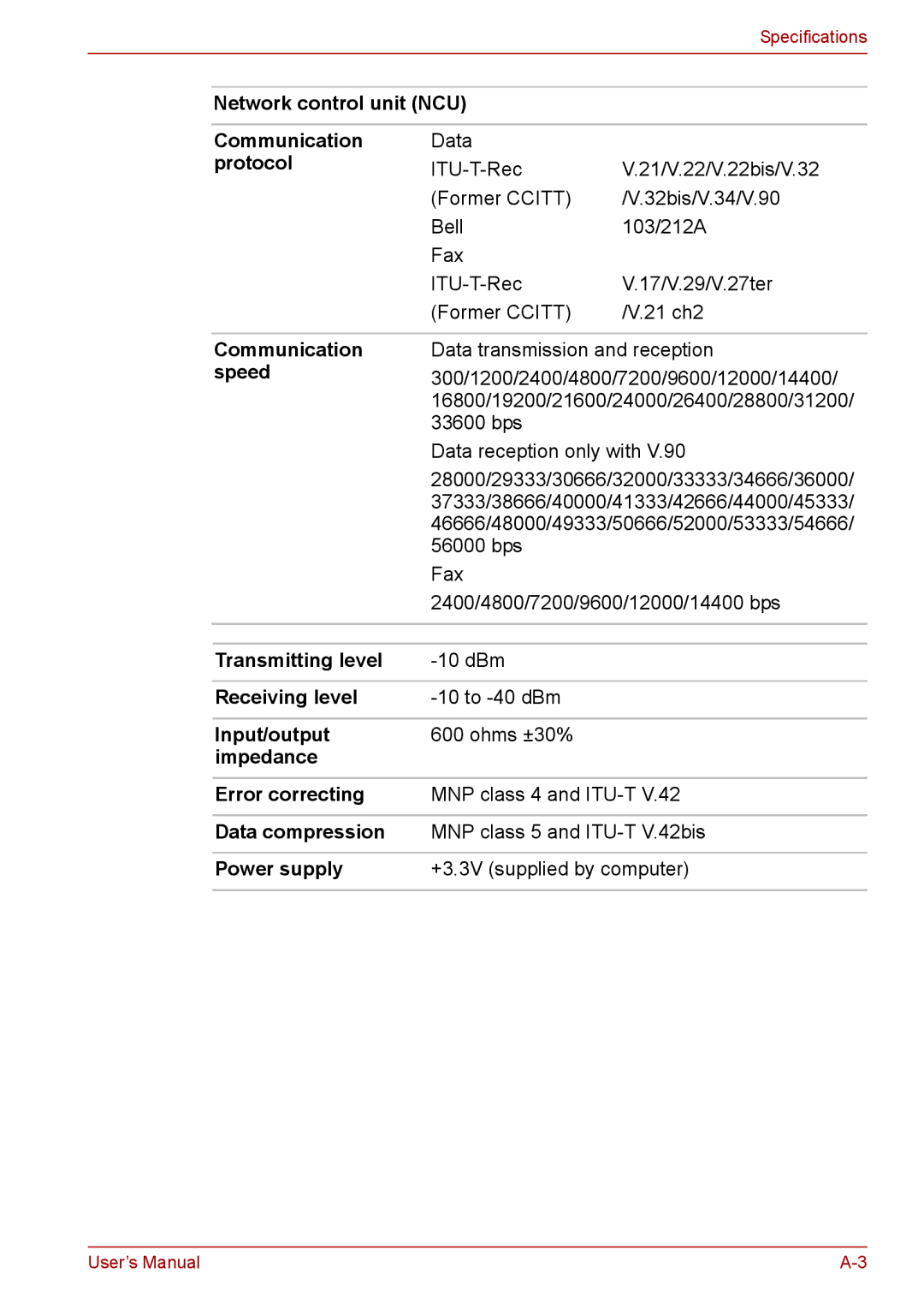 Toshiba Tecra A8 manual Network control unit NCU Communication, Protocol, Speed, Transmitting level, Receiving level 