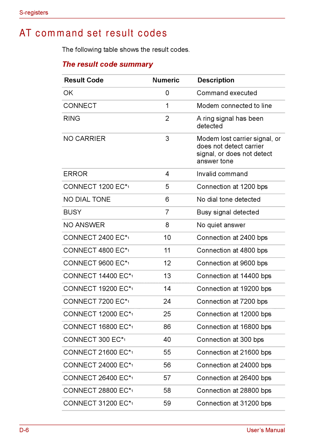 Toshiba SATELLITE PRO A120, Tecra A8 manual AT command set result codes, Result Code Numeric Description 