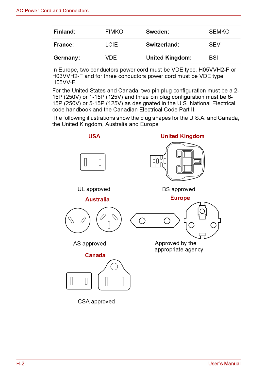 Toshiba SATELLITE PRO A120, Tecra A8 manual Finland, Sweden, Switzerland, Germany 