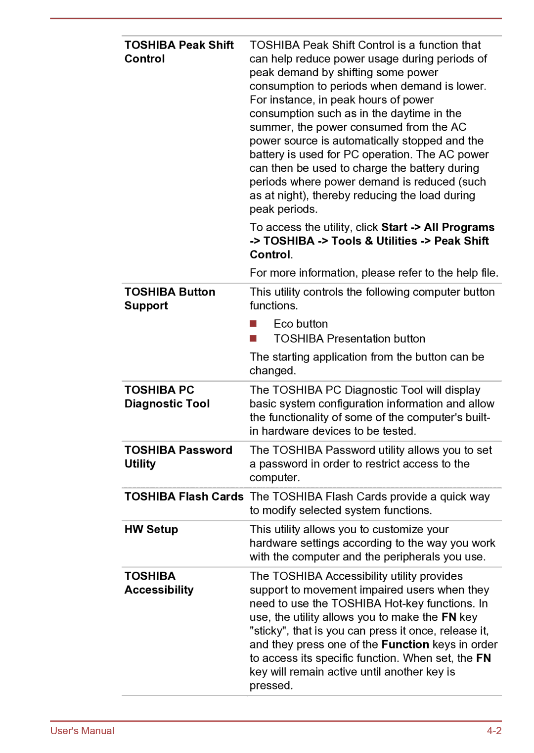 Toshiba Satellite Pro S850 Toshiba Peak Shift, Control, Toshiba Tools & Utilities Peak Shift, Toshiba Button, Support 