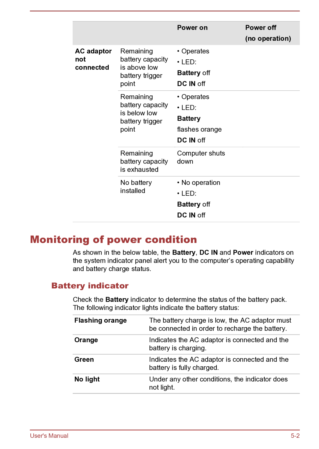 Toshiba Satellite Pro S850 user manual Monitoring of power condition, Battery indicator 