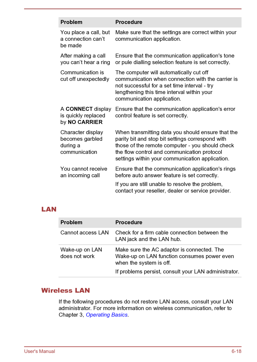 Toshiba Satellite Pro S850 user manual Lan, By no Carrier 