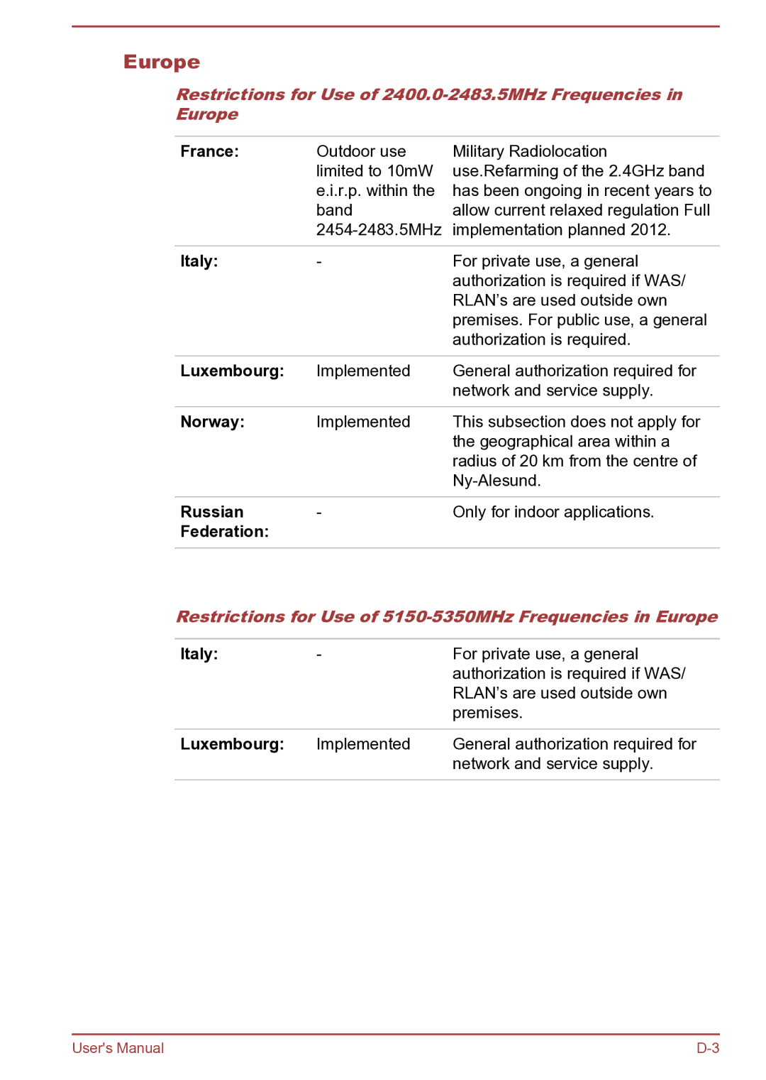 Toshiba Satellite Pro S850 user manual Europe, Luxembourg, Russian, Federation 