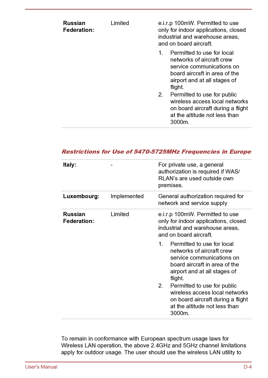 Toshiba Satellite Pro S850 user manual Restrictions for Use of 5470-5725MHz Frequencies in Europe 