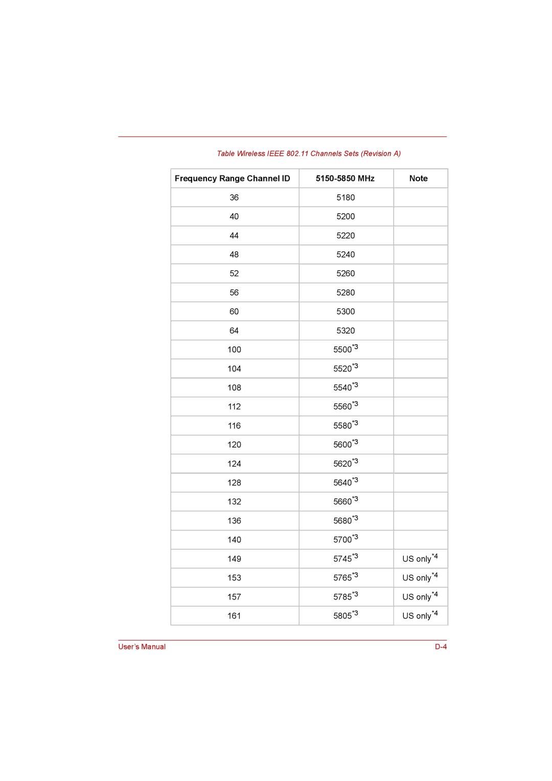 Toshiba satellite pro user manual Frequency Range Channel ID 5150-5850 MHz 