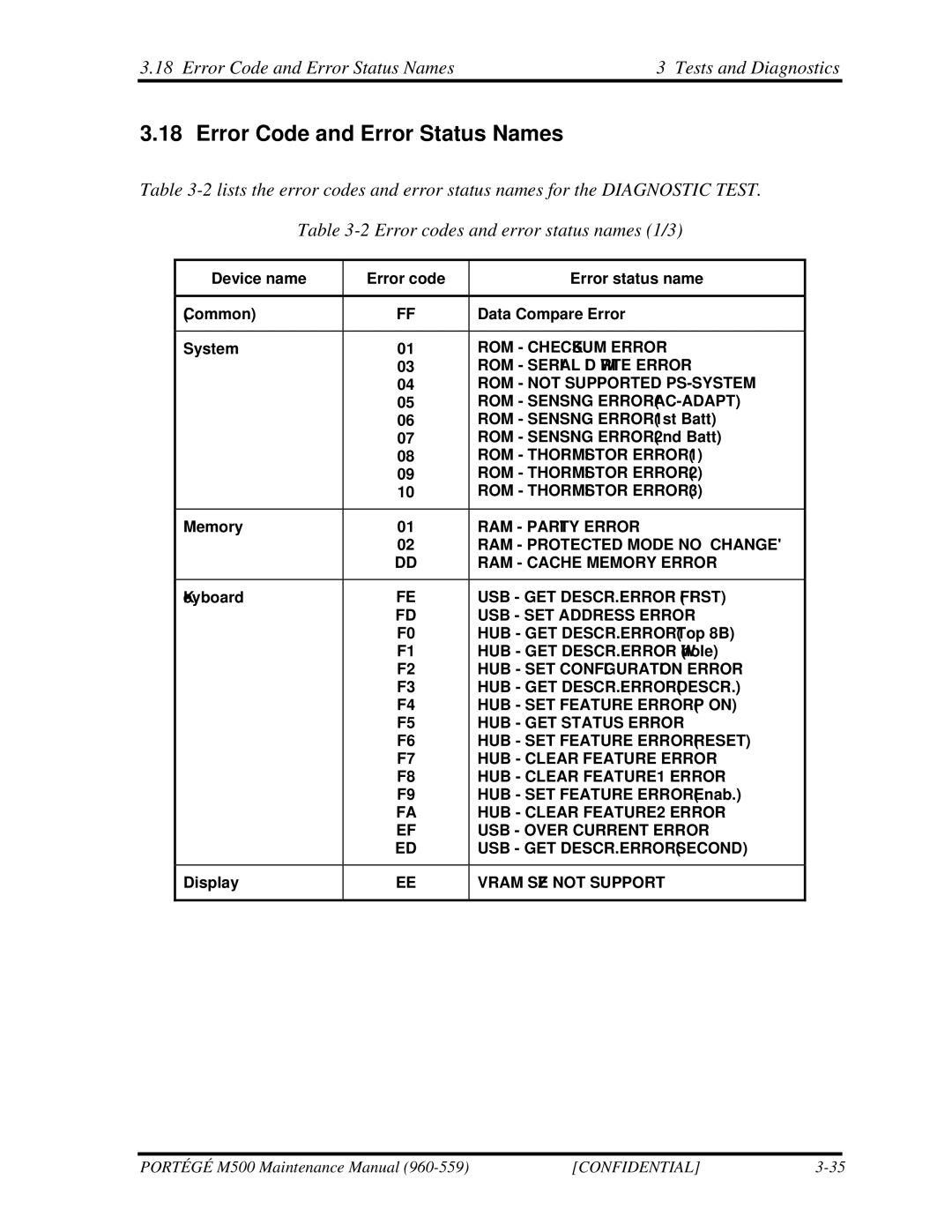 Toshiba SATELLITE U200 manual Error Code and Error Status Names Tests and Diagnostics 