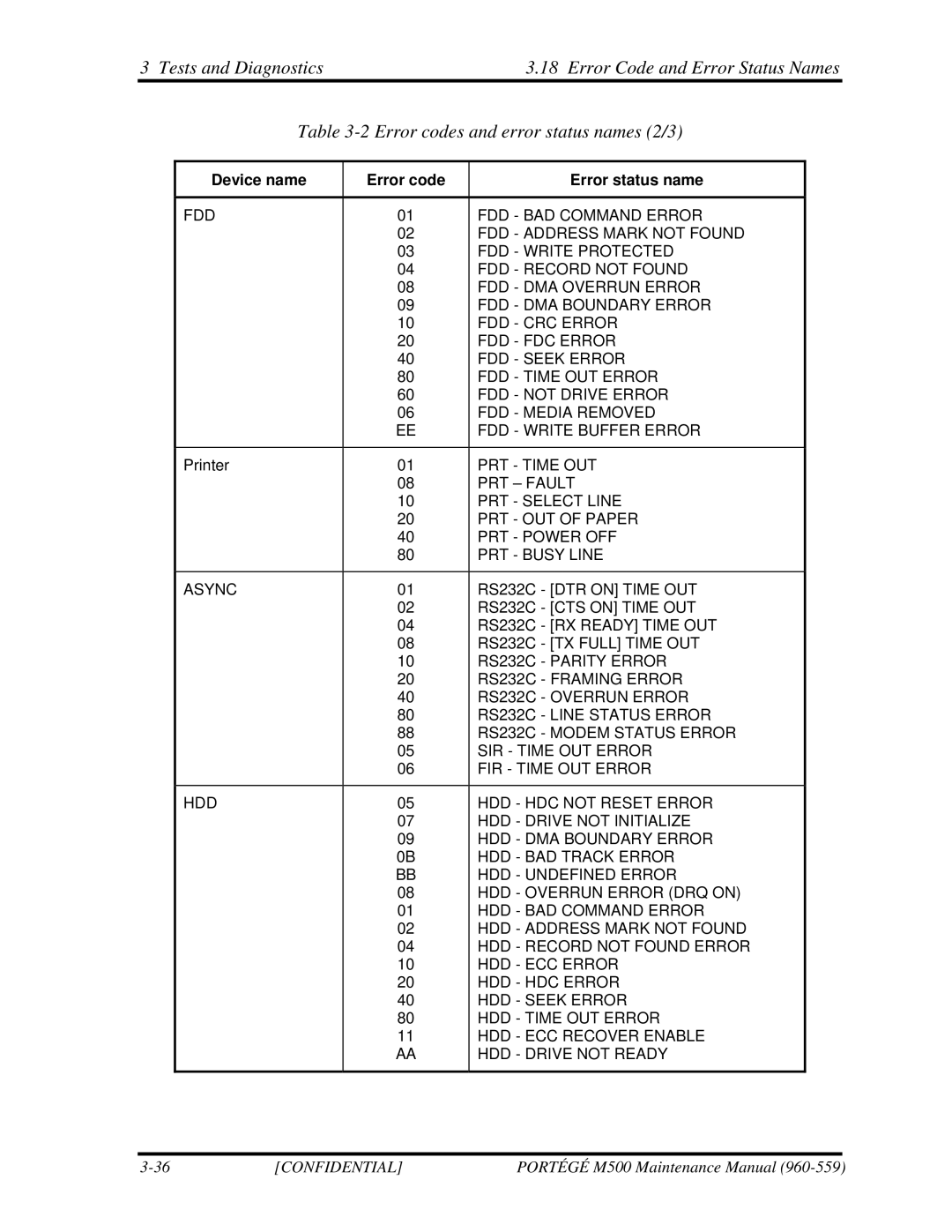 Toshiba SATELLITE U200 manual PRT Time OUT 