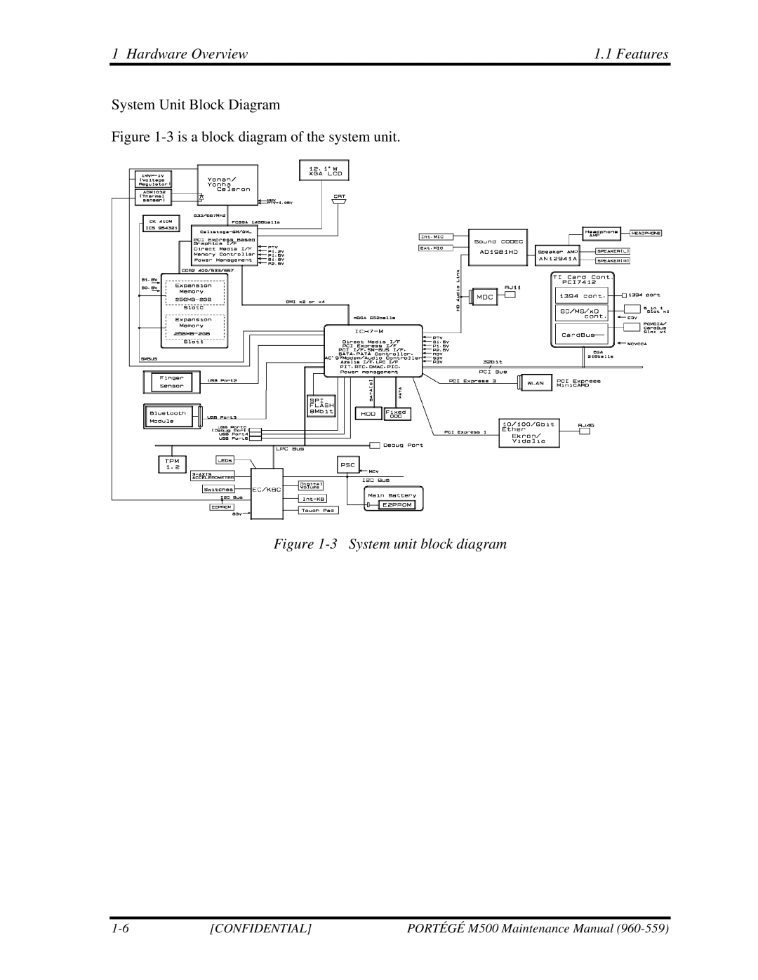 Toshiba SATELLITE U200 manual System unit block diagram 