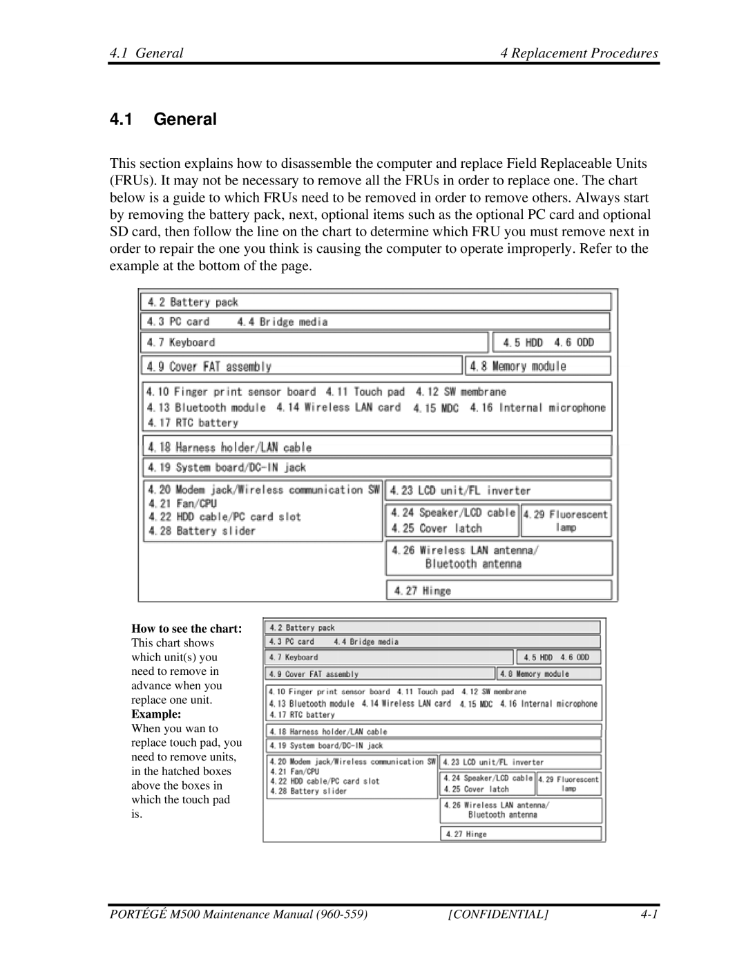 Toshiba SATELLITE U200 manual General Replacement Procedures 