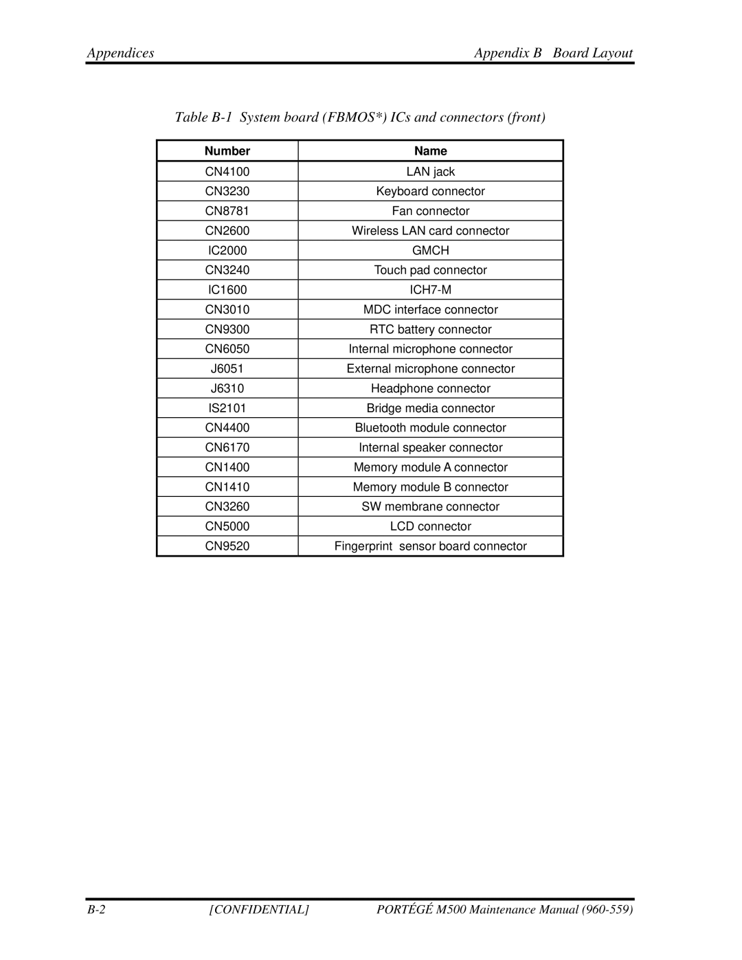 Toshiba SATELLITE U200 manual Number Name 