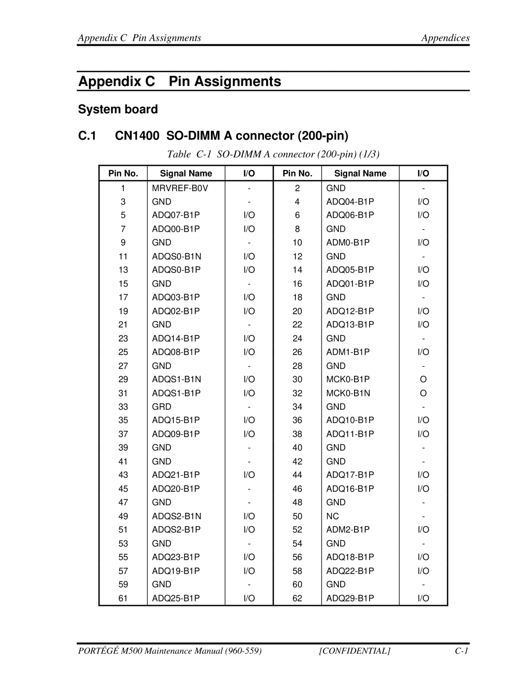 Toshiba SATELLITE U200 manual System board CN1400 SO-DIMM a connector 200-pin, Appendix C Pin Assignments Appendices 