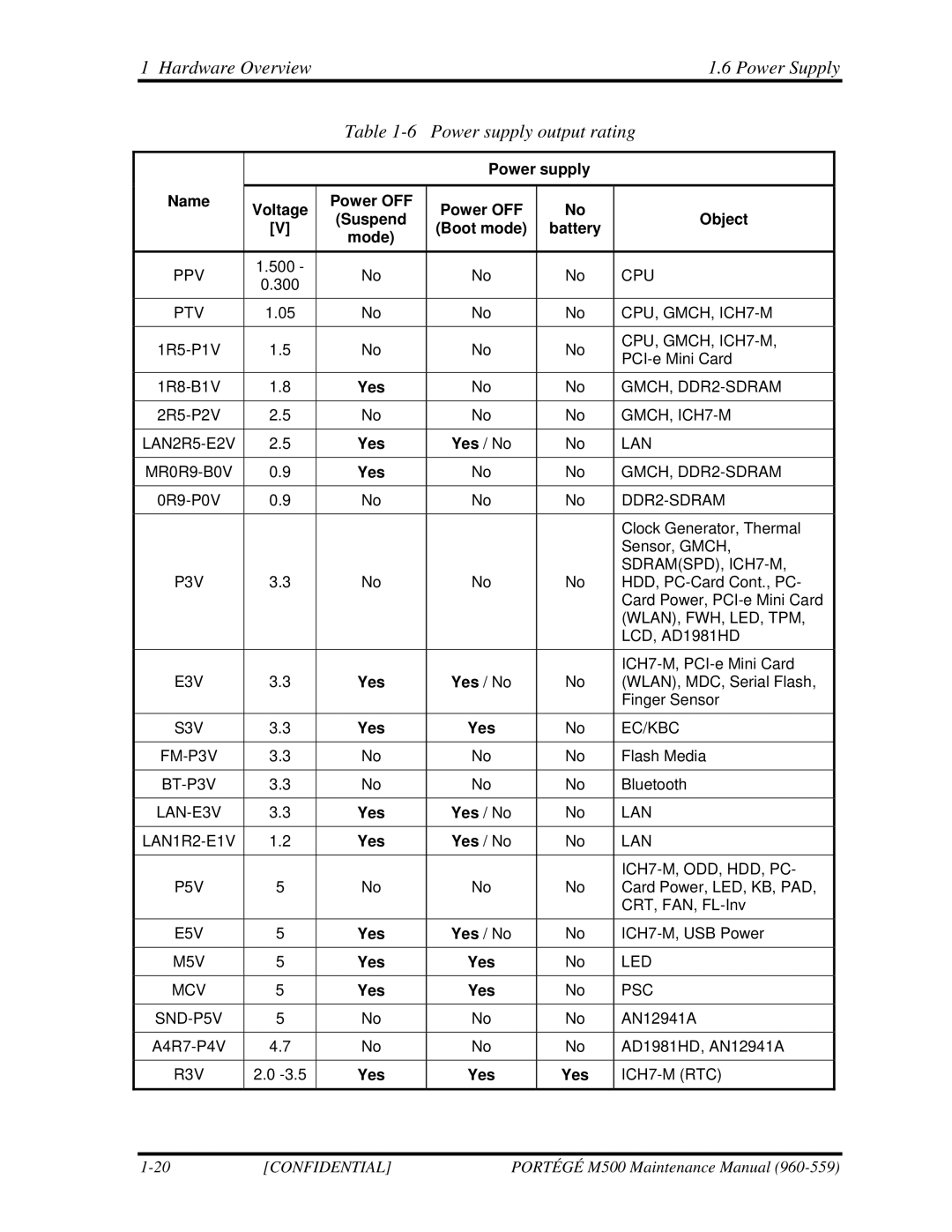 Toshiba SATELLITE U200 manual Hardware Overview Power Supply Power supply output rating 