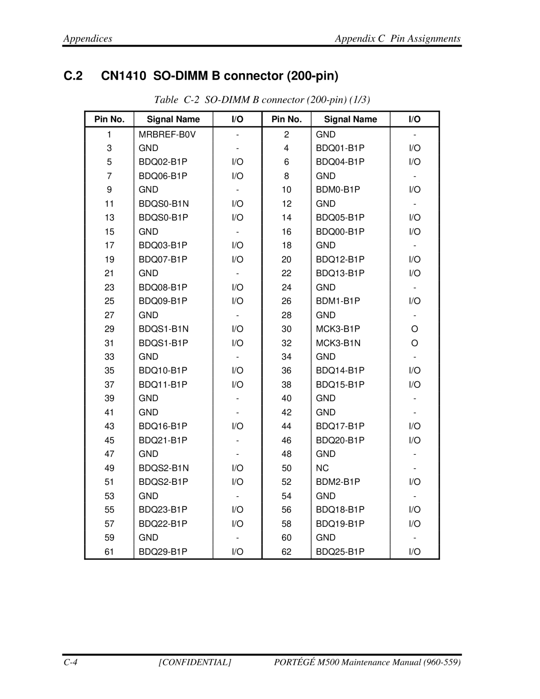 Toshiba SATELLITE U200 manual CN1410 SO-DIMM B connector 200-pin, Appendices Appendix C Pin Assignments 