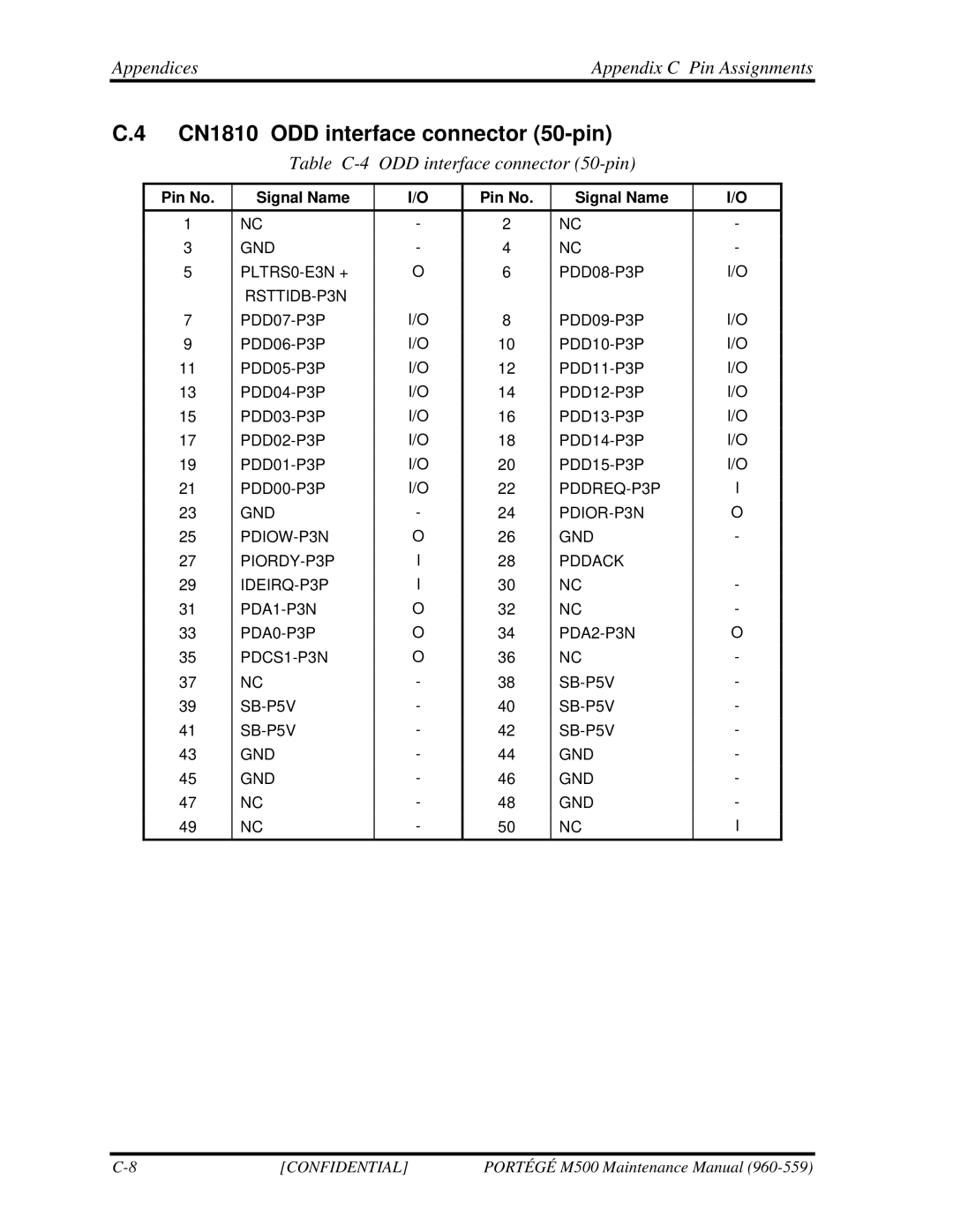 Toshiba SATELLITE U200 manual CN1810 ODD interface connector 50-pin, Table C-4 ODD interface connector 50-pin 