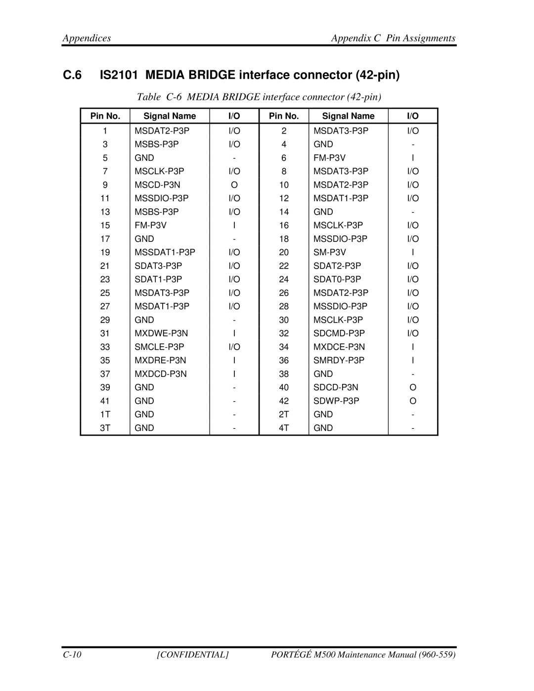 Toshiba SATELLITE U200 IS2101 Media Bridge interface connector 42-pin, Table C-6 Media Bridge interface connector 42-pin 