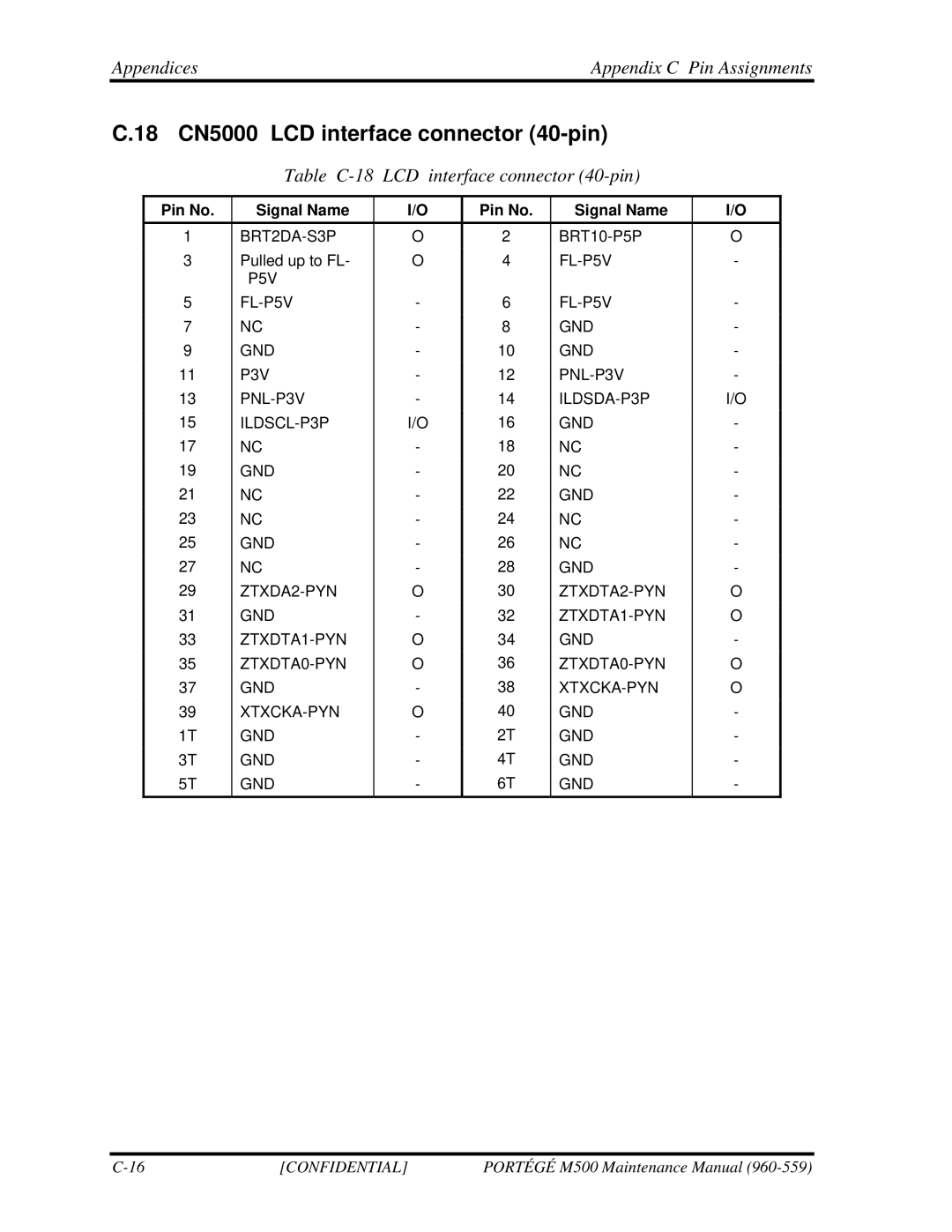 Toshiba SATELLITE U200 manual 18 CN5000 LCD interface connector 40-pin, Table C-18 LCD interface connector 40-pin 