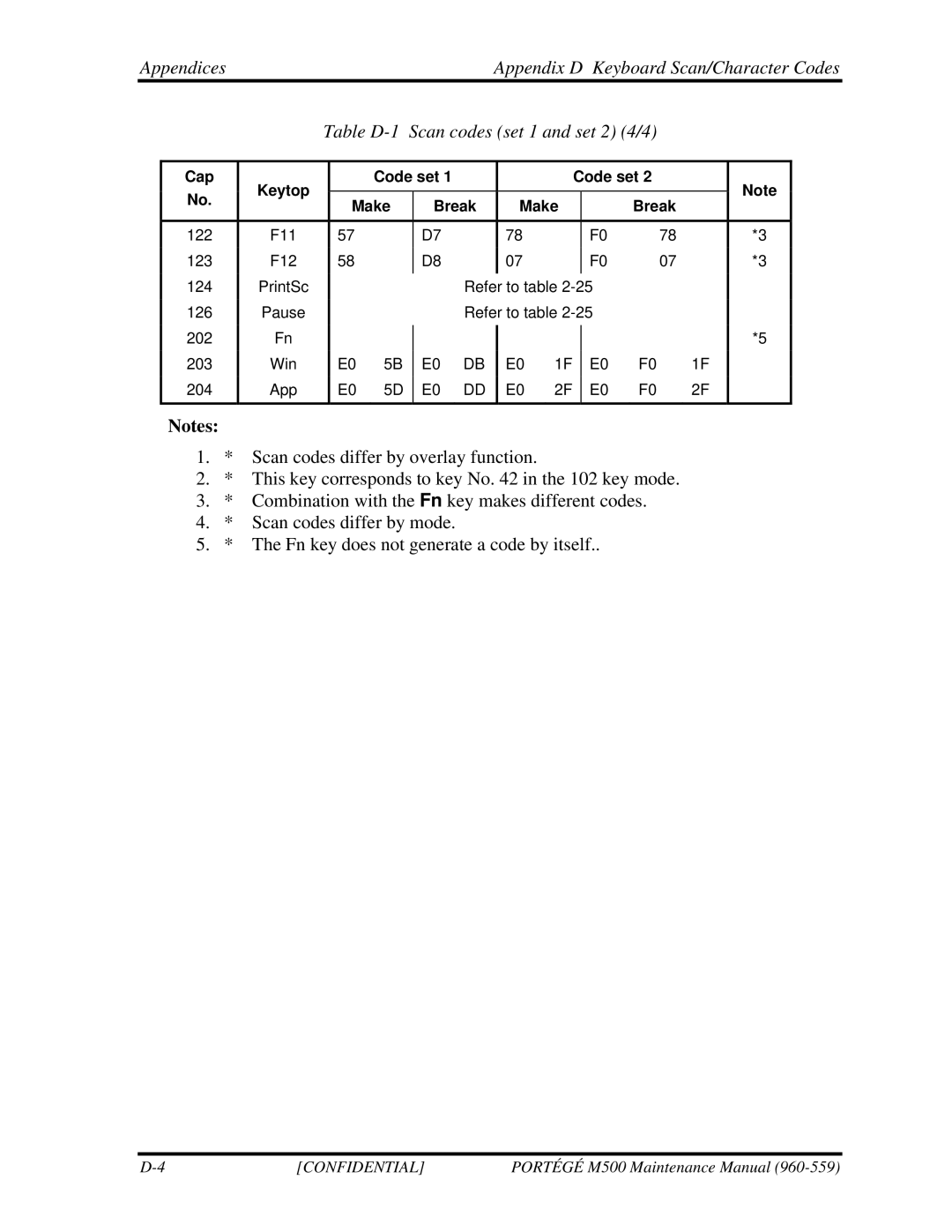 Toshiba SATELLITE U200 manual Confidential 