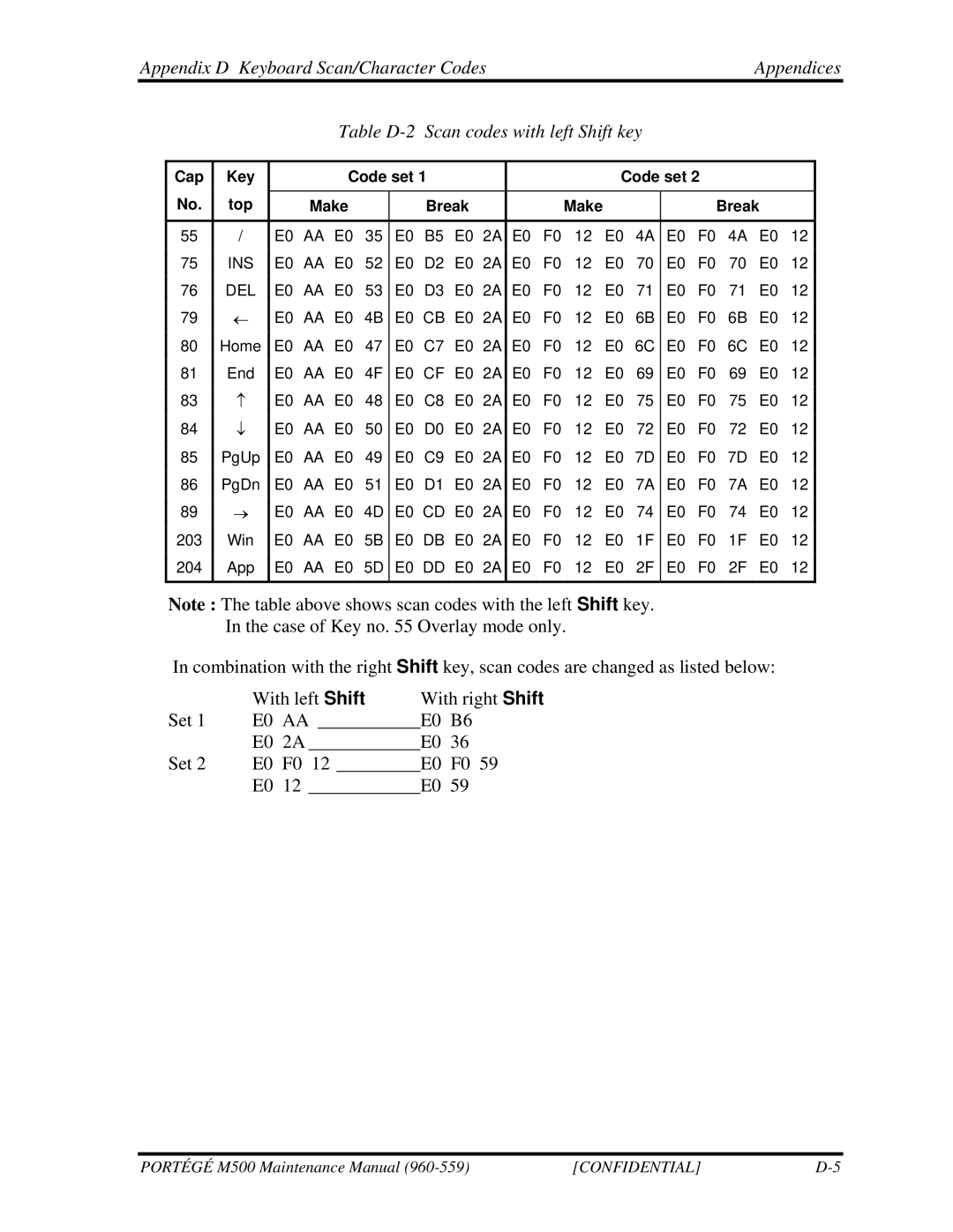 Toshiba SATELLITE U200 manual Cap Key Code set Top 