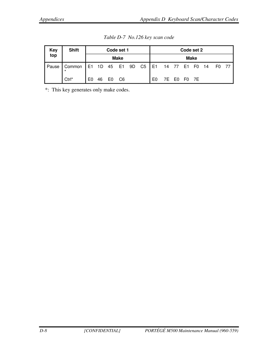 Toshiba SATELLITE U200 manual This key generates only make codes 