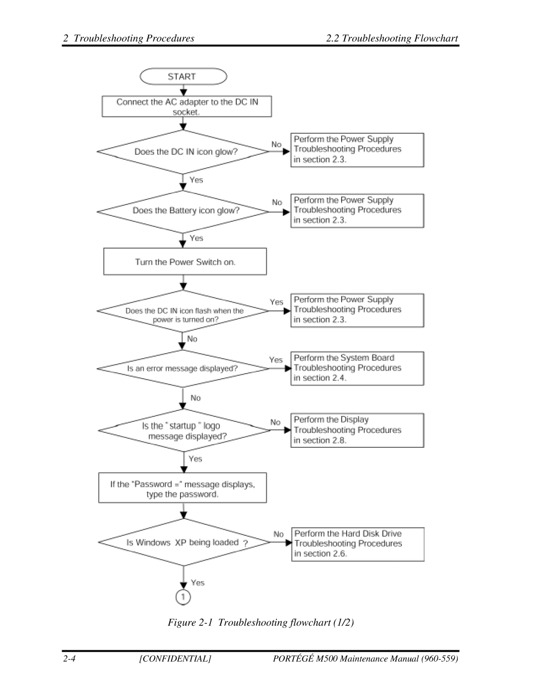 Toshiba SATELLITE U200 manual Troubleshooting Procedures Troubleshooting Flowchart, Troubleshooting flowchart 1/2 